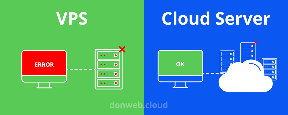 vps vs cloud